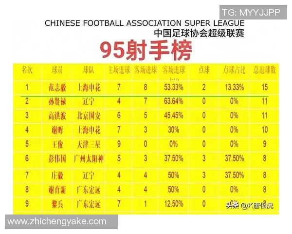 杭州足球队荣登足球节奏排行榜第二名展现强劲实力与团队合作精神